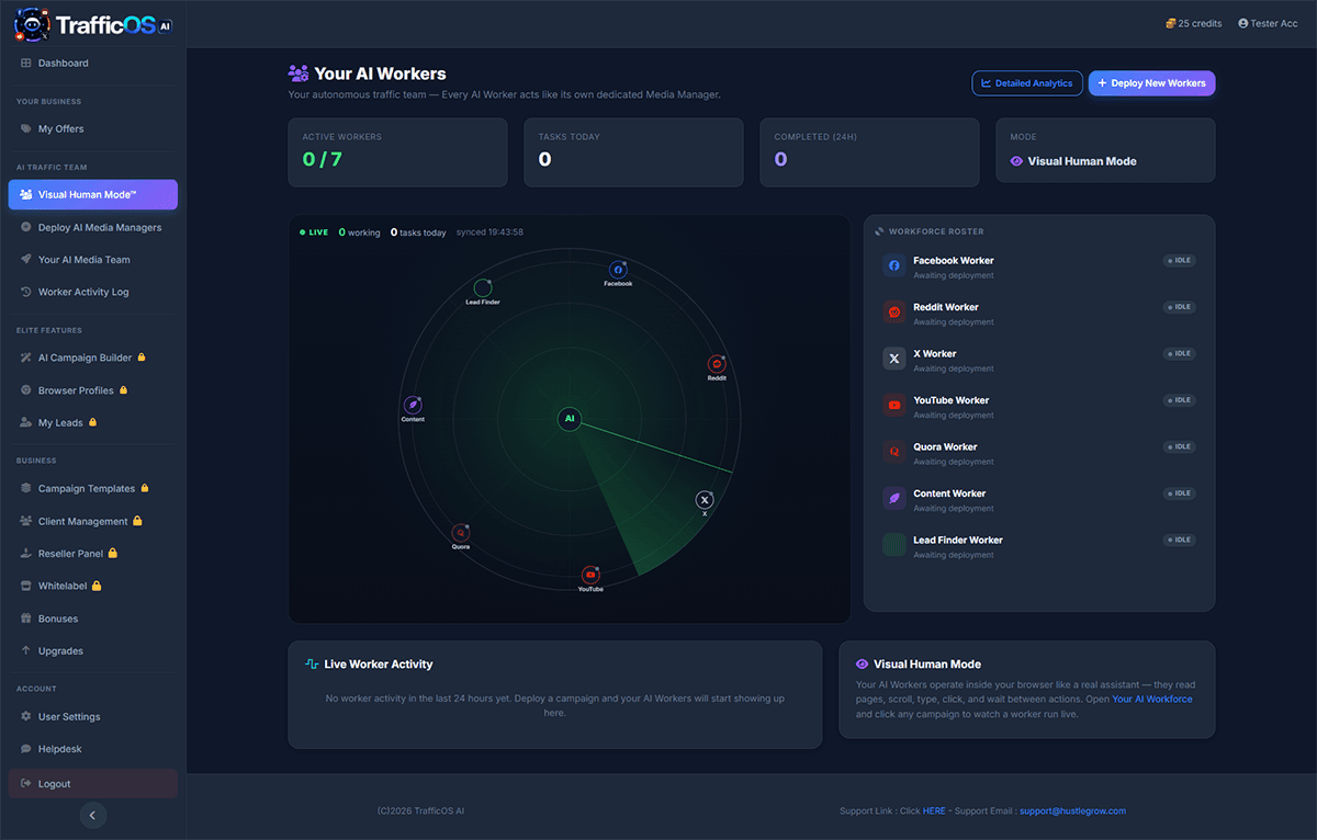 TrafficOS AI 'Your AI Workers' page in Visual Human Mode on a fresh account: counters show 0 of 7 active workers and 0 tasks today, a radar visualization sits in the center, and the Workforce Roster on the right lists Facebook, Reddit, X, YouTube, Quora, Content, and Lead Finder workers — all marked Idle, awaiting deployment.
